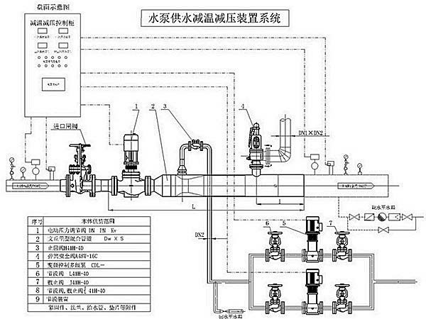 高溫高壓減溫減壓裝置示意圖簡圖2 高溫高壓減溫減壓裝置示意圖簡圖2