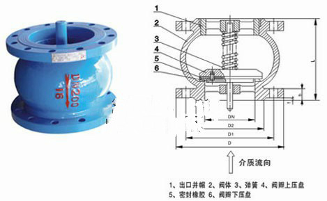 ��ֹ���y�Y���D