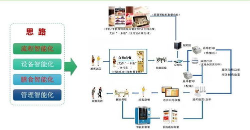 智慧膳食新標桿 浙大一院以“三服務(wù)、三安全、三滿意”引領(lǐng)后勤管理革新
