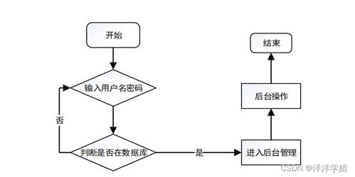 從零到一的突破 Java JSP養老護理綜合服務系統vzs30畢業設計實現與運維指南